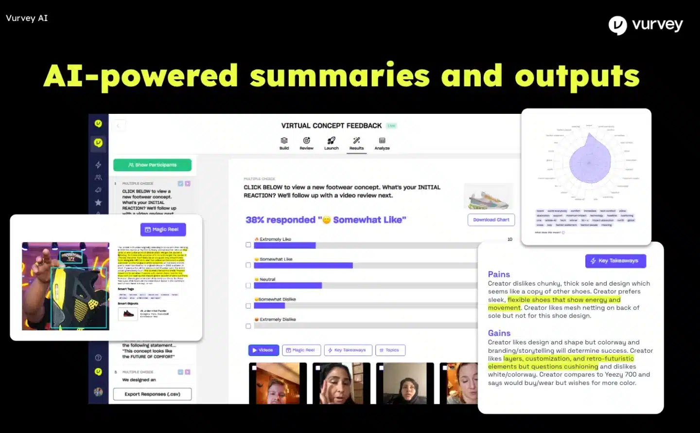 consumer AI insights platform